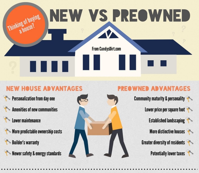 New-vs-preowned-home