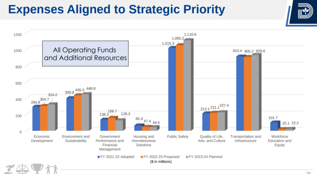 Dallas-horizontal-1024x196