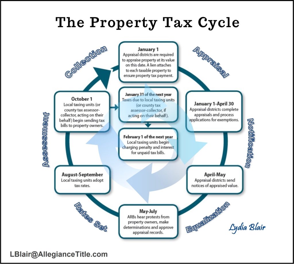 Property-Tax-Deadline