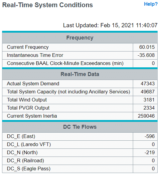 null_ERCOT_Requesting_All_Texans_Conserve_Electricity_Now_Through_Tuesday_ERCOTpic