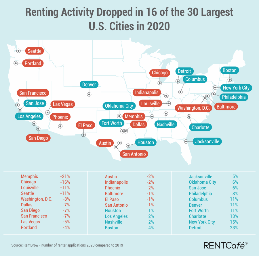 US-Home-Flipping-Profit-Trends-Chart
