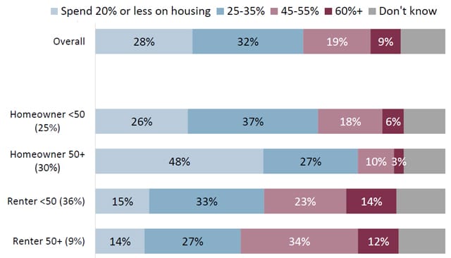Renters-Spend-More-1-SM