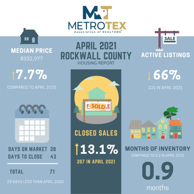 North-Texas-Housing-Market-1024x1024-1