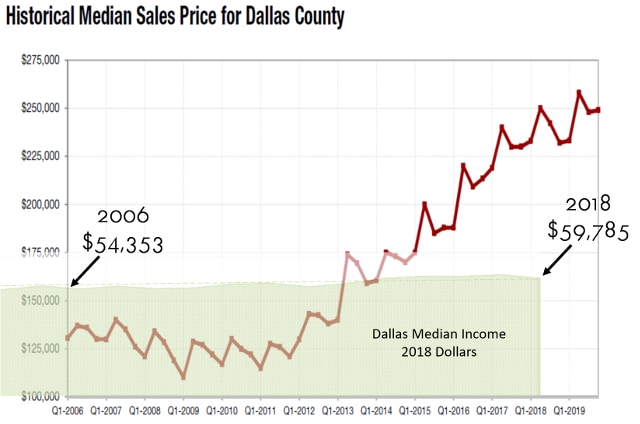 High-Rise-Construction