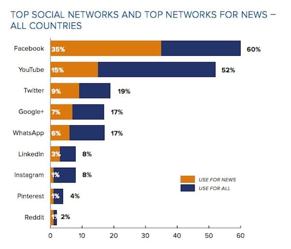 SocialMedia_all-countries
