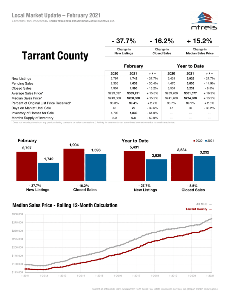 property-taxes1-1024x768-1