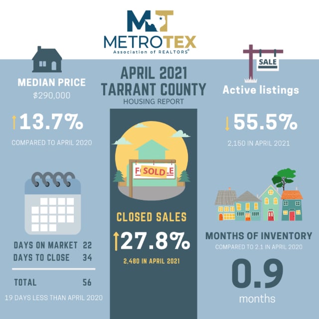 North-Texas-Housing-Market-1024x1024-1
