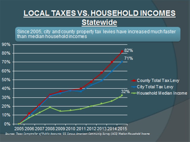 Tax-vs-Income-Chart-1