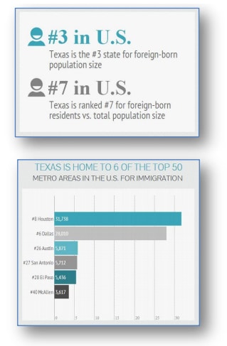 Texas-Assoc-Realtors-Int-Buyers