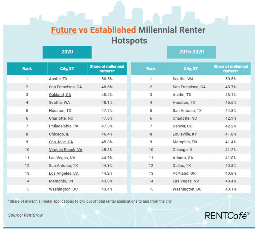 Top-15-Hottest-Cities-map-MIllenials_2-1