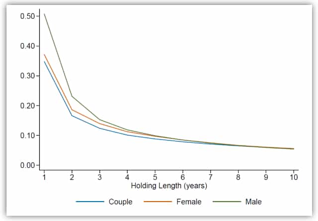 Retirement-Income-1