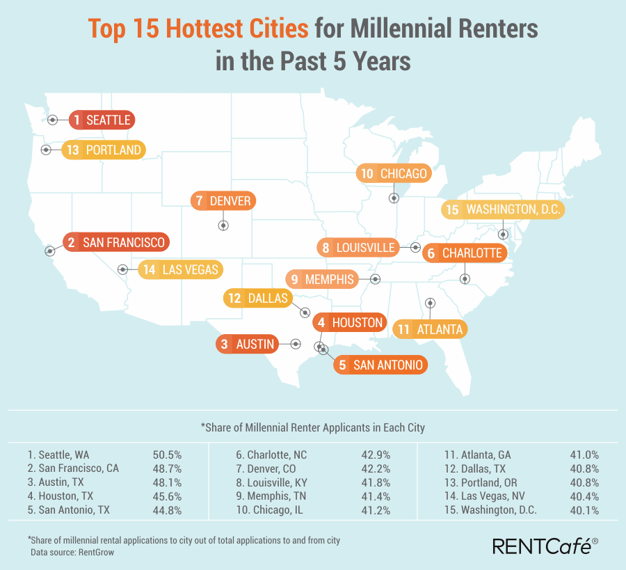 Top-15-Hottest-Cities-map-MIllenials_2-1