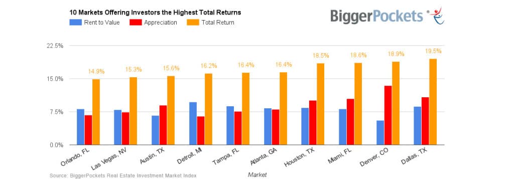 Top-Appreciating-Real-Estate-Markets-1024x357