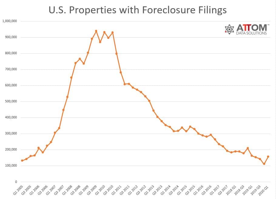 Foreclosure-Auction-Art