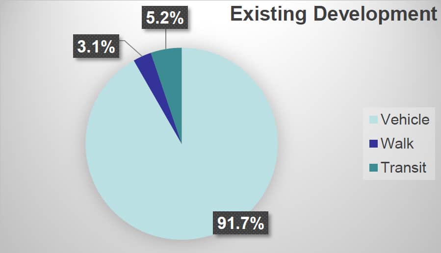 Trips-Generated-Existing-1