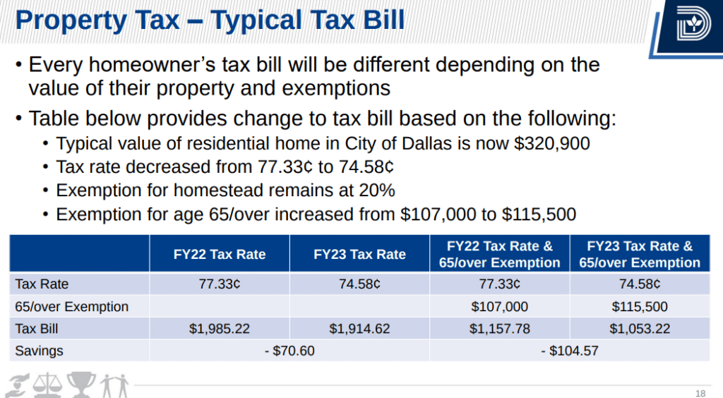 Property-Tax-Buying-a-House