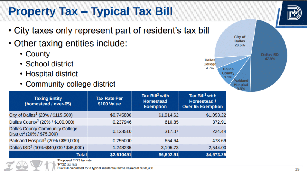 Property-Tax-Buying-a-House
