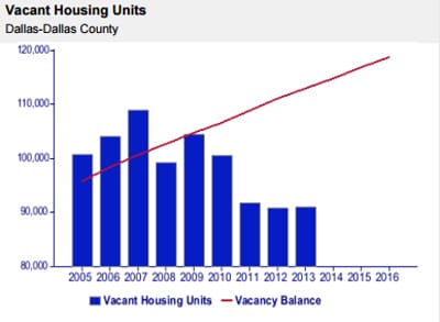 Vacant-Housing-Units