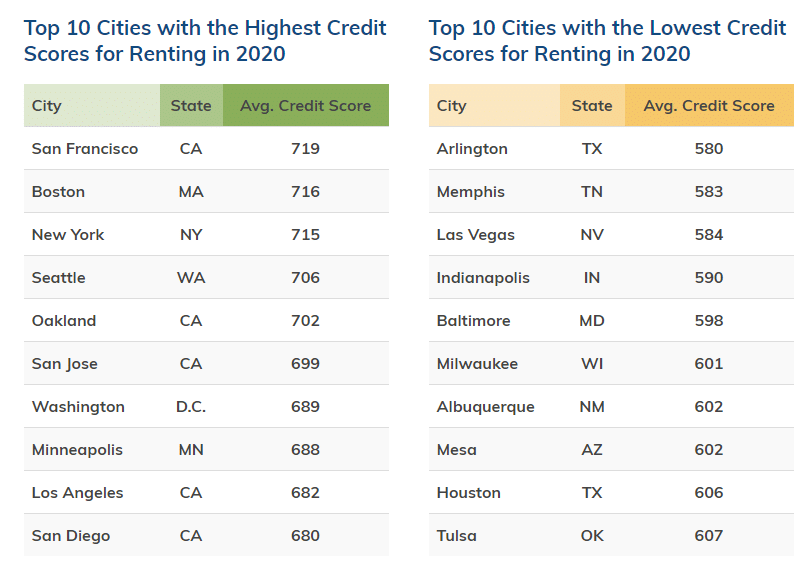 Brown-Blvd-Google-Maps-2-6-2021-9-02-25-PM-1024x545