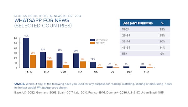 Whatsapp-or-news-Social-Network-4