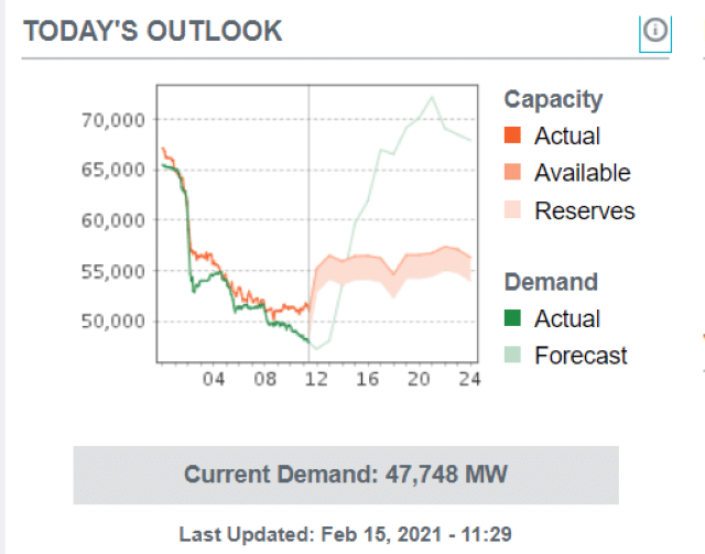 null_ERCOT_Requesting_All_Texans_Conserve_Electricity_Now_Through_Tuesday_ERCOTpic