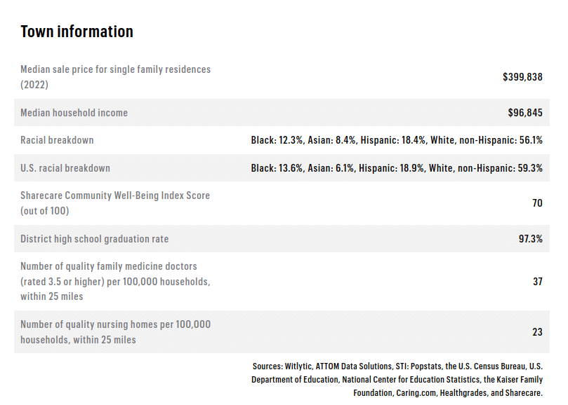 Best-Places-for-Families-1024x683