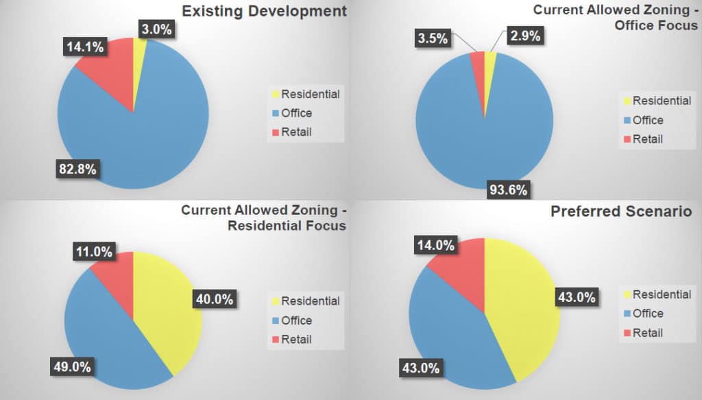 Zone-1-Land-Use-1-1024x583