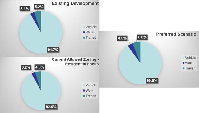 Zone-4-Transportation-Mix-1