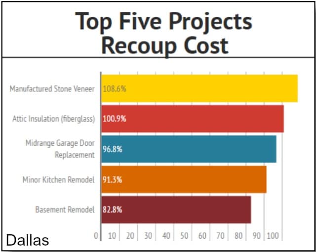 adding-attic-insulation