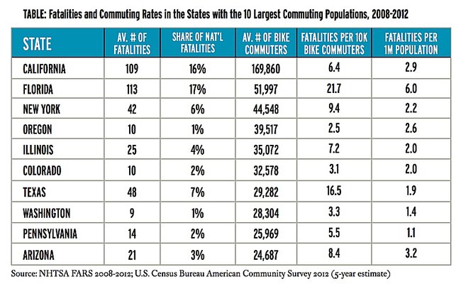 cycling-deaths-by-state-1