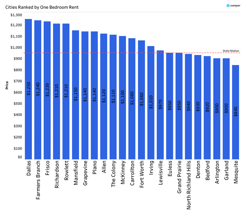 US-Home-Flipping-Profit-Trends-Chart
