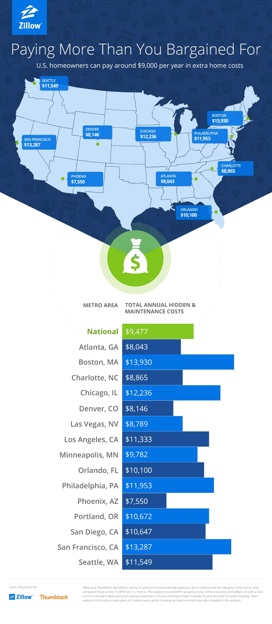 hidden-costs-of-homeownership