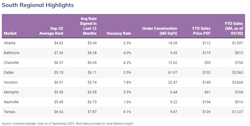 Industrial-Real-Estate