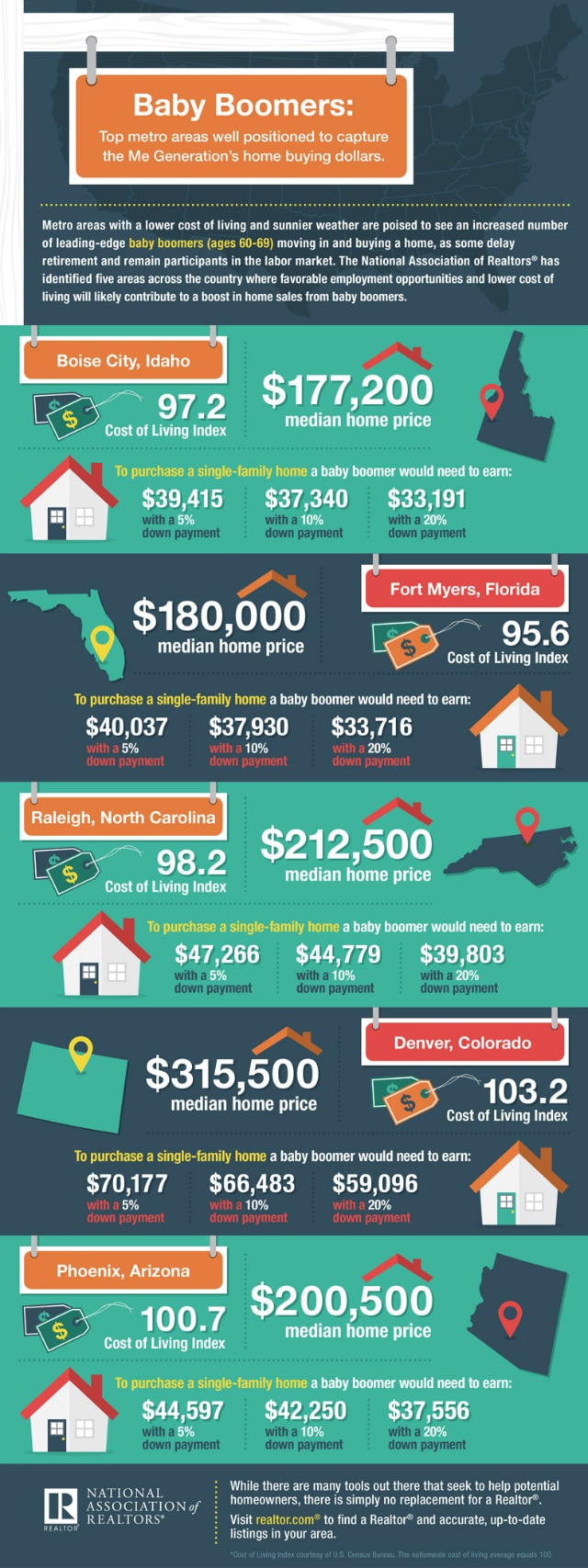 infographic-top-metro-areas-for-baby-boomers