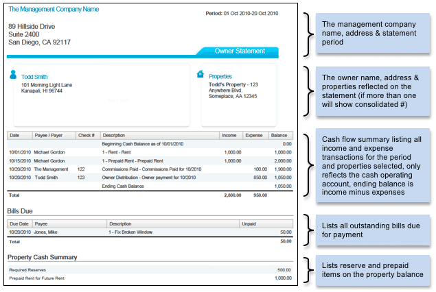 jp-associates-realtors-reap-management-owner-statement