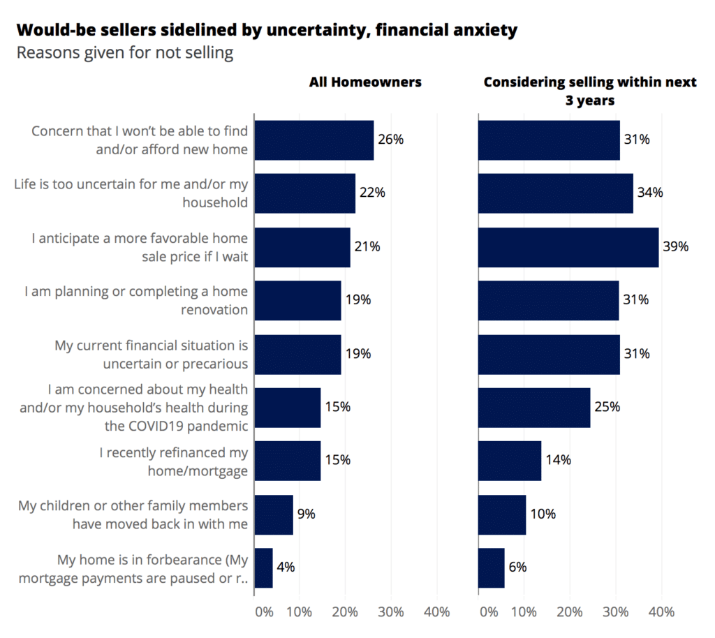 Zillow-Weekly-Market-Report-Data-Through-Oct-24-Zillow-Research-10-31-2020-1-11-43-PM-1