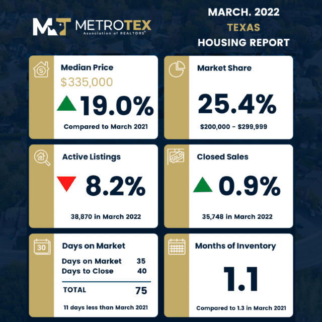 Home-For-Sale-Sign-Dallas-Fort-Worth