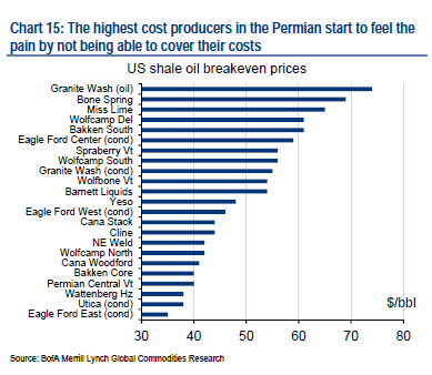 shale_fields_cost_3133134a