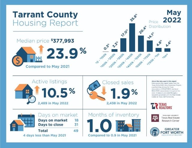 House-Real-Estate-Sign-For-Sale-Open-Open-House-2328984-1024x681