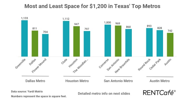dallas_addison_texas_apartments_fiori_KIT_A1B_680_1