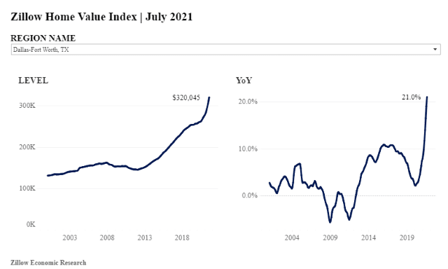 strong-housing-market