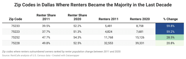 frisco-apartments-1024x563-1