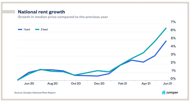 frisco-apartments-1024x563