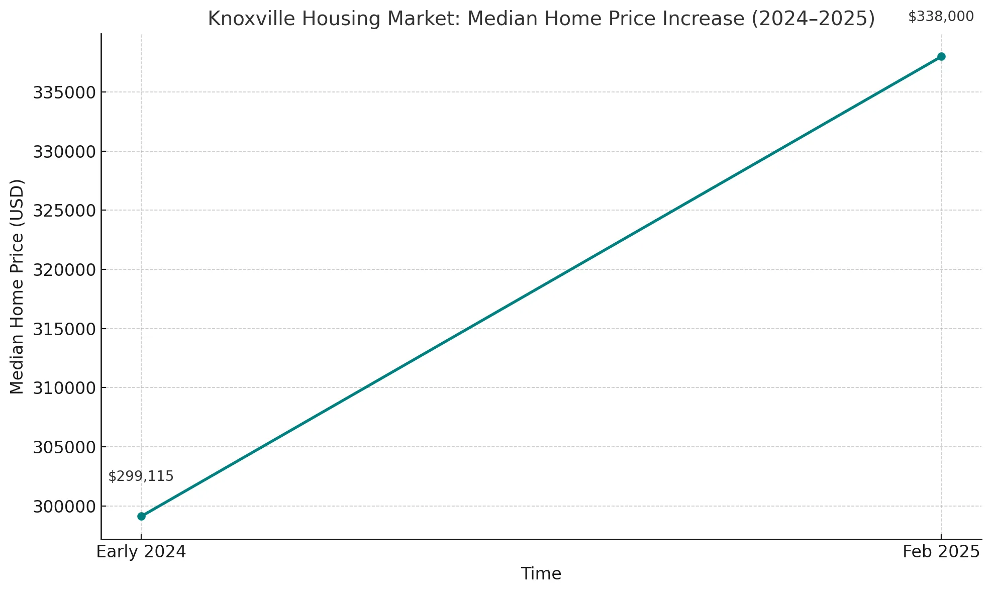 Knoxville Real Estate Market Insights and Tips for Buyers and Sellers