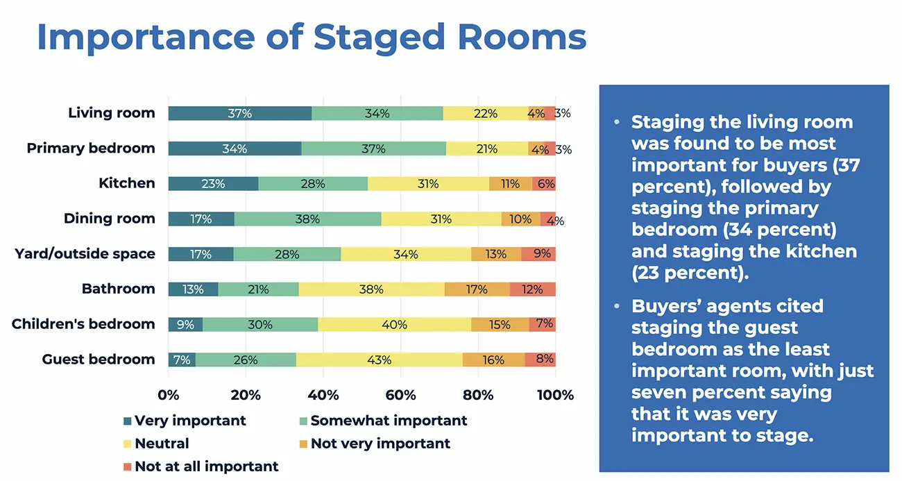 Survey Reveals: TV Shows Have Homebuyers Expecting Open Houses With Popcorn and Plot Twists