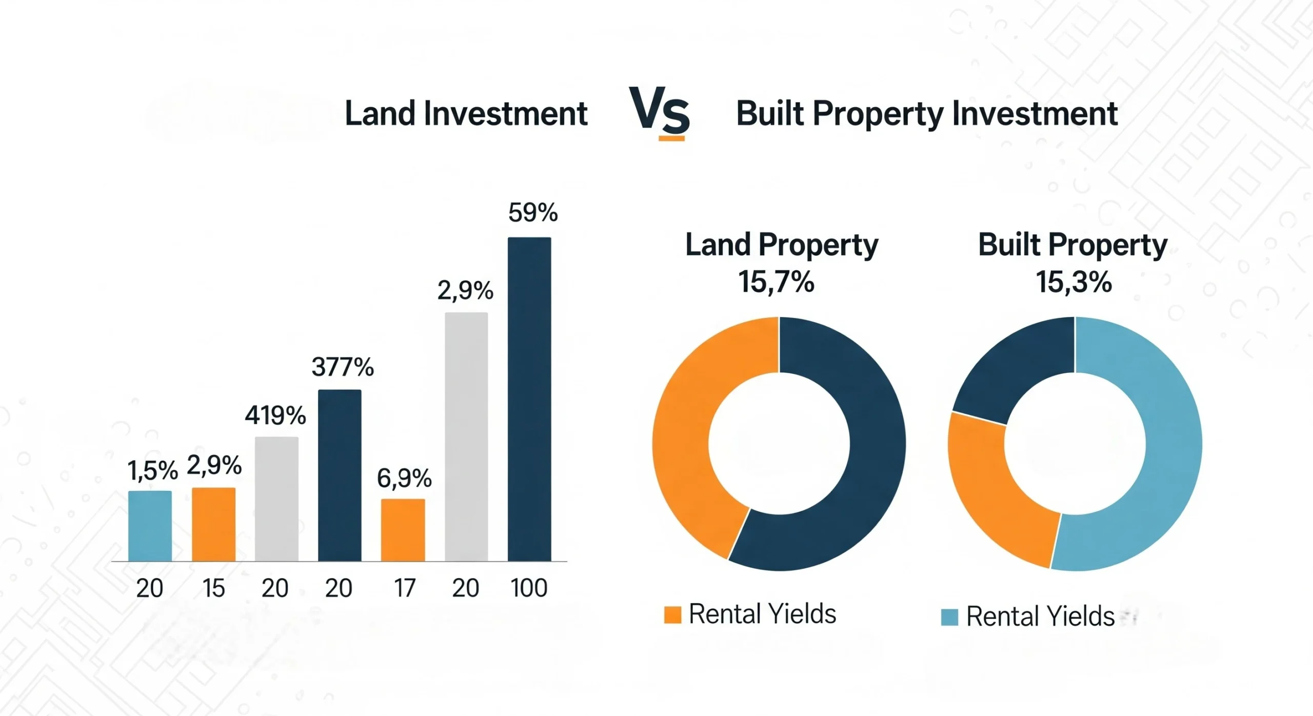 Why Buying Land in Thailand Is Still One of the Smartest Long-Term Investments