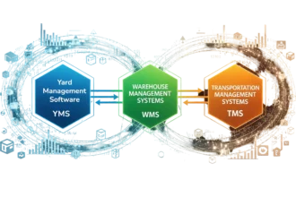 Future-ready logistics system with data-driven yard management