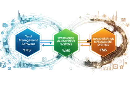 Future-ready logistics system with data-driven yard management