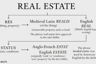 Tracing real estate from Latin res and status to English through Medieval Latin realis and Anglo-French estat
