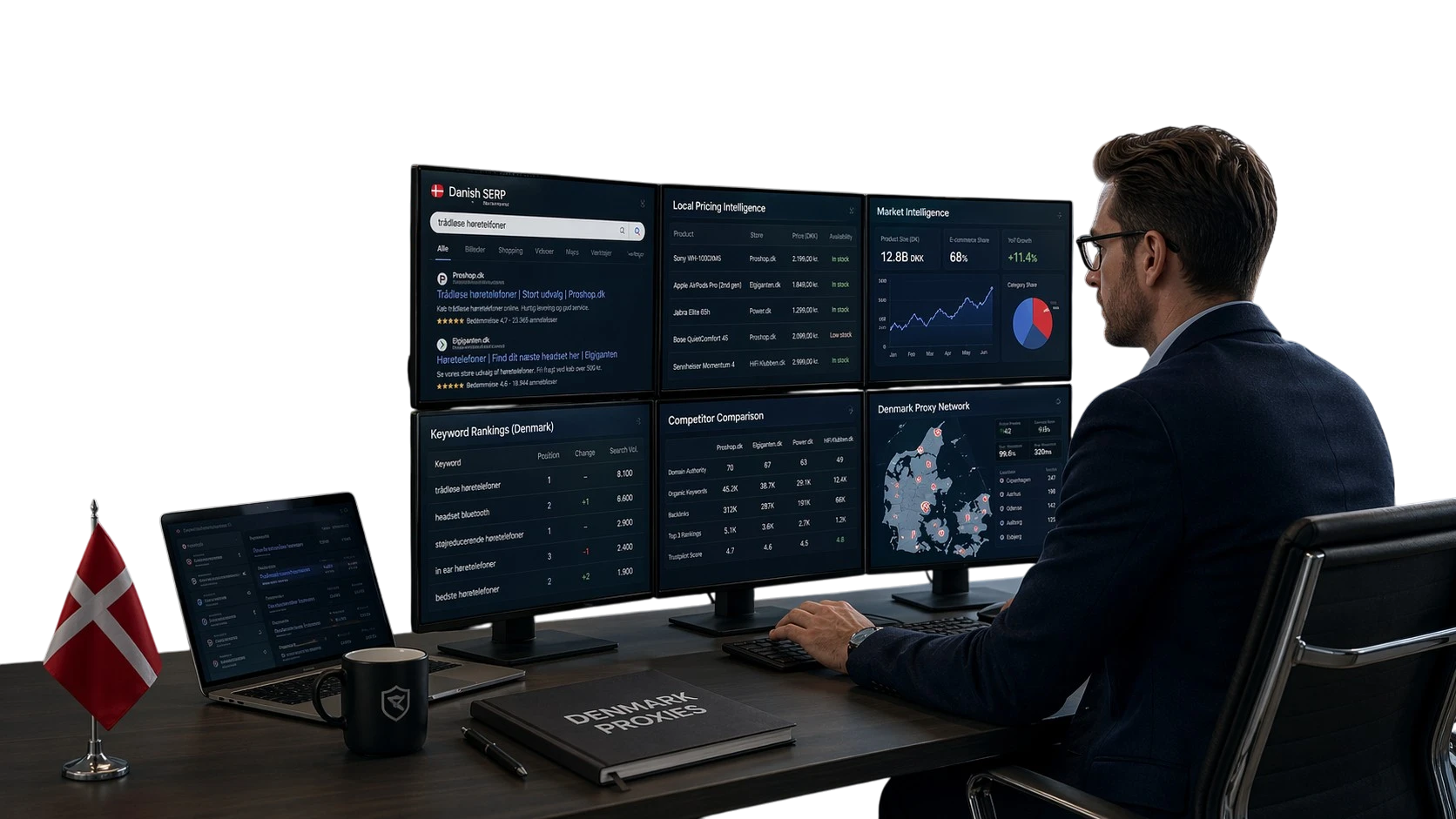 Analyst using Denmark proxies for local market research and competitor tracking